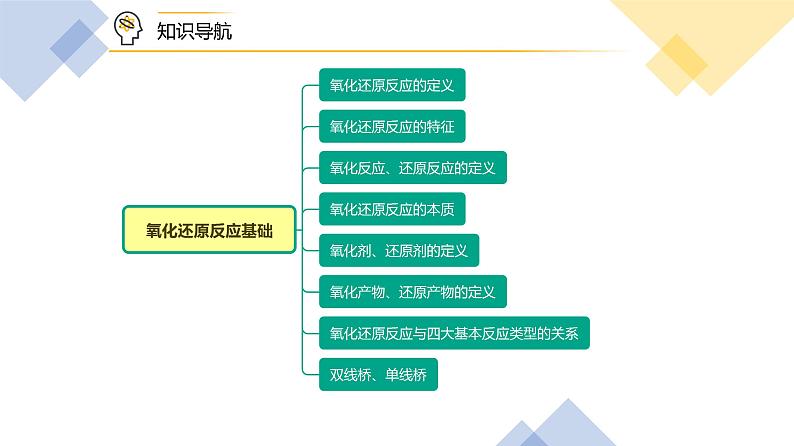 （人教2019必修第一册）第一章：第06讲 氧化还原反应基础（PPT课件）第7页