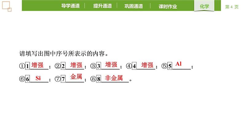 4.2 元素周期律 课件 2021-2022学年高一化学人教版（2019）必修第一册第4页