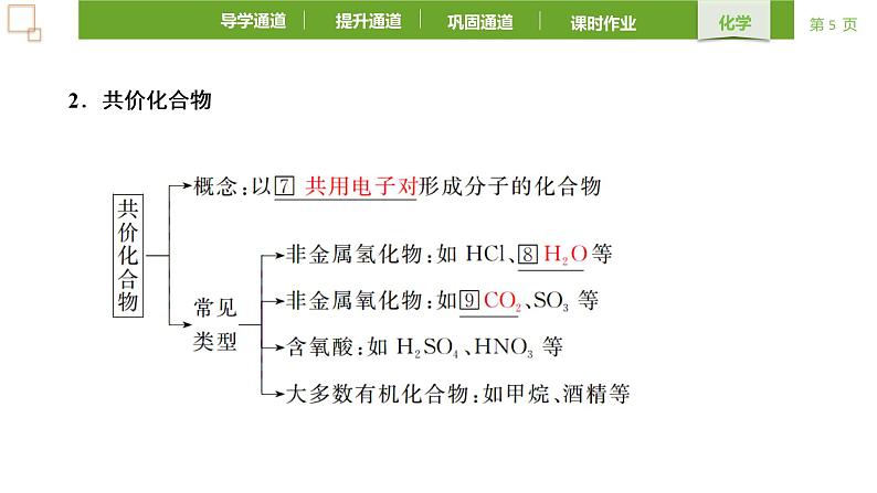 4.3.2共价键2021-2022学年上学期高一化学人教版（2019）必修第一册课件PPT第5页