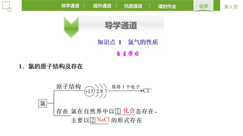 2.2.1氯及其化合物 课件 2021-2022学年高一化学人教版（2019）必修第一册第3页