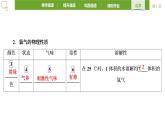 2.2.1氯及其化合物 课件 2021-2022学年高一化学人教版（2019）必修第一册
