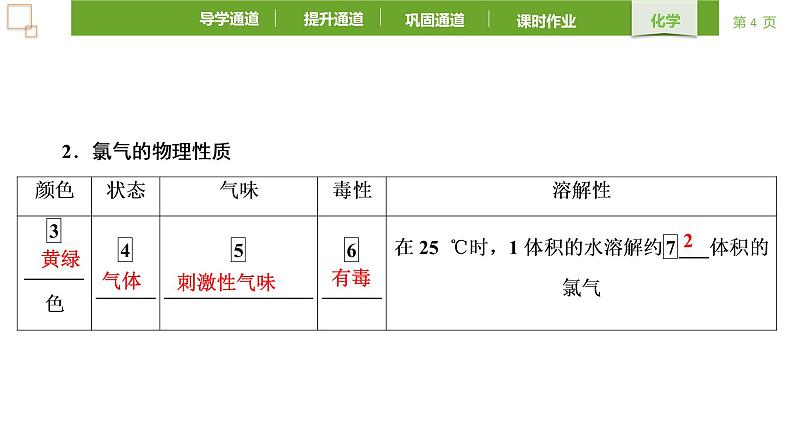 2.2.1氯及其化合物 课件 2021-2022学年高一化学人教版（2019）必修第一册第4页