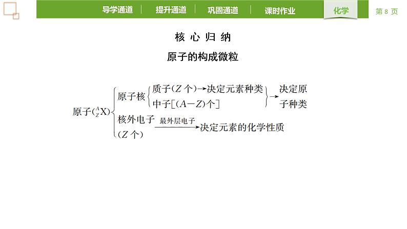 4.1.1 原子结构 课件 -2021-2022学年人教版（2019）高中化学必修第一册第8页