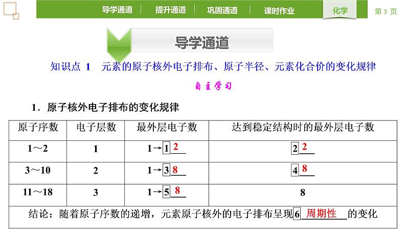 4.2.1 元素性质的周期性变化规律 课件 -2021-2022学年人教版（2019）必修一第3页