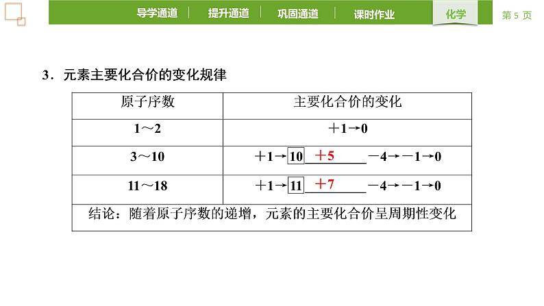 4.2.1 元素性质的周期性变化规律 课件 -2021-2022学年人教版（2019）必修一第5页