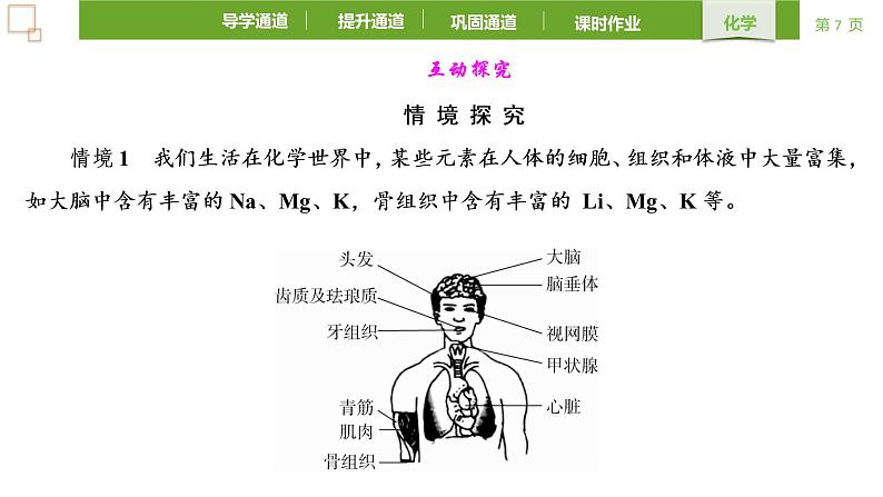 4.2.1 元素性质的周期性变化规律 课件 -2021-2022学年人教版（2019）必修一第7页