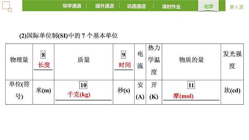 2.3.1 物质的量的单位——摩尔课件2021-2022学年高一化学（人教版2019必修第一册）05