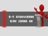 第4章 第1节 课时2 元素周期表 核素-2020-2021学年新教材高中化学必修第一册课件PPT