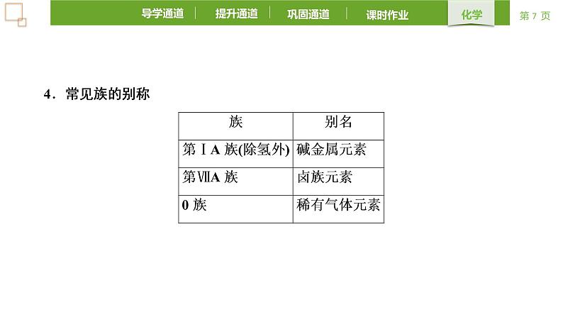 第4章 第1节 课时2 元素周期表 核素-2020-2021学年新教材高中化学必修第一册课件PPT第7页