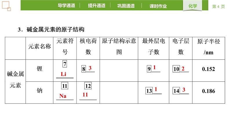 4.1.3 原子结构与元素的性质 课件 -2021-2022学年人教版（2019）高中化学必修第一册04