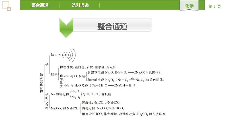 第2章 章末复习课 课件 【新教材】人教版（2019）高中化学必修1第2页