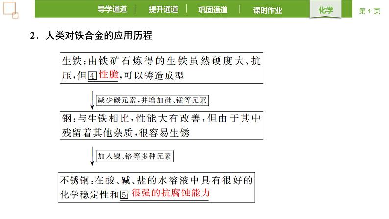 3.2.1铁合金课件2021-2022学年上学期高一化学人教版（2019）必修第一册第4页