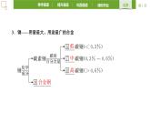3.2.1铁合金课件2021-2022学年上学期高一化学人教版（2019）必修第一册