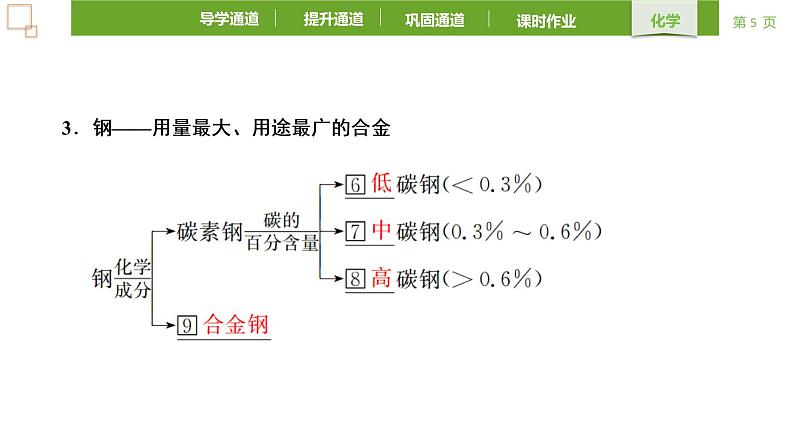 3.2.1铁合金课件2021-2022学年上学期高一化学人教版（2019）必修第一册第5页