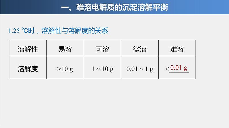 2021届高中化学新教材同步选择性必修第一册 第3章 第四节 第1课时 难溶电解质的沉淀溶解平衡课件PPT04