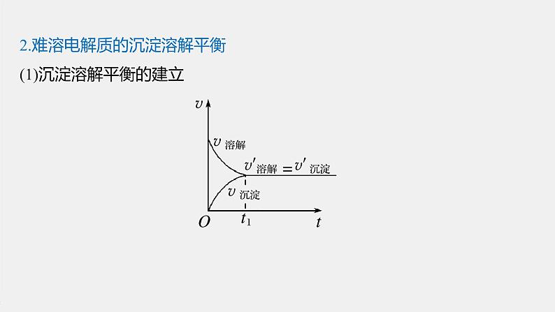 2021届高中化学新教材同步选择性必修第一册 第3章 第四节 第1课时 难溶电解质的沉淀溶解平衡课件PPT05