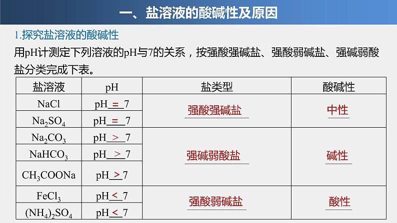 2021届高中化学新教材同步选择性必修第一册 第3章 第三节 第1课时 盐类的水解课件PPT第4页