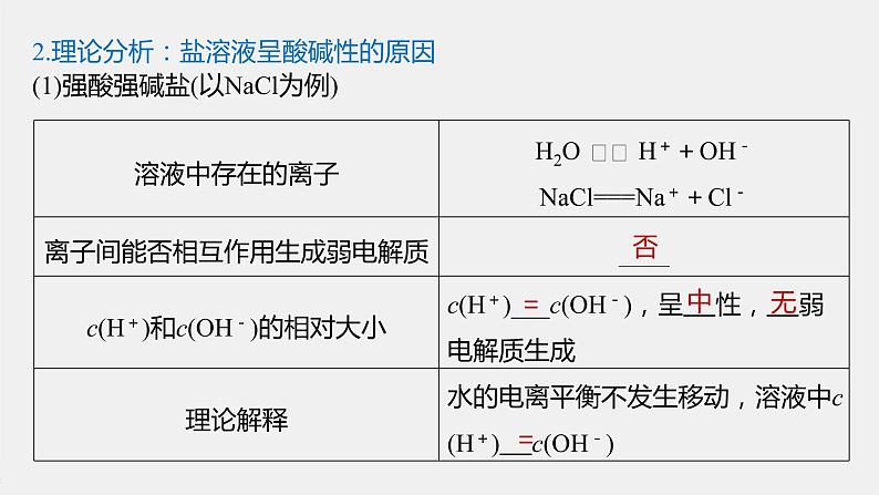 2021届高中化学新教材同步选择性必修第一册 第3章 第三节 第1课时 盐类的水解课件PPT第5页