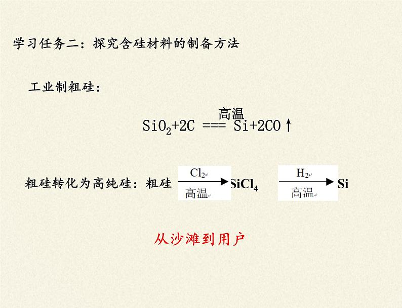 高中化学必修一课件-3.3　含硅矿物与信息材料3-苏教版04