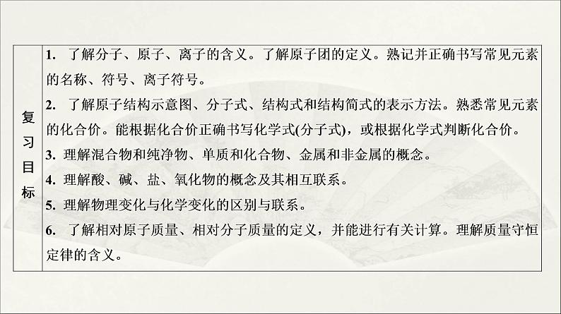 2022高中化学一轮专题复习电子稿课件  专题一 第3讲  物质的分类　物质的量的基本概念第2页