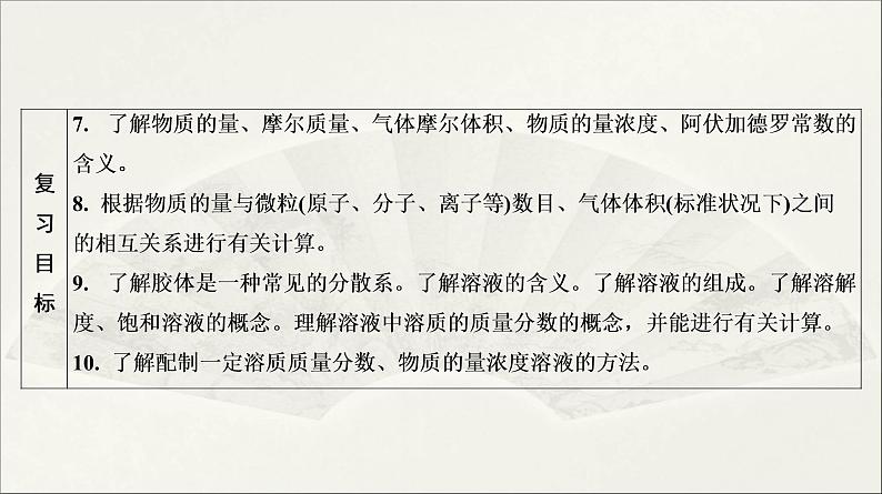 2022高中化学一轮专题复习电子稿课件  专题一 第3讲  物质的分类　物质的量的基本概念第3页