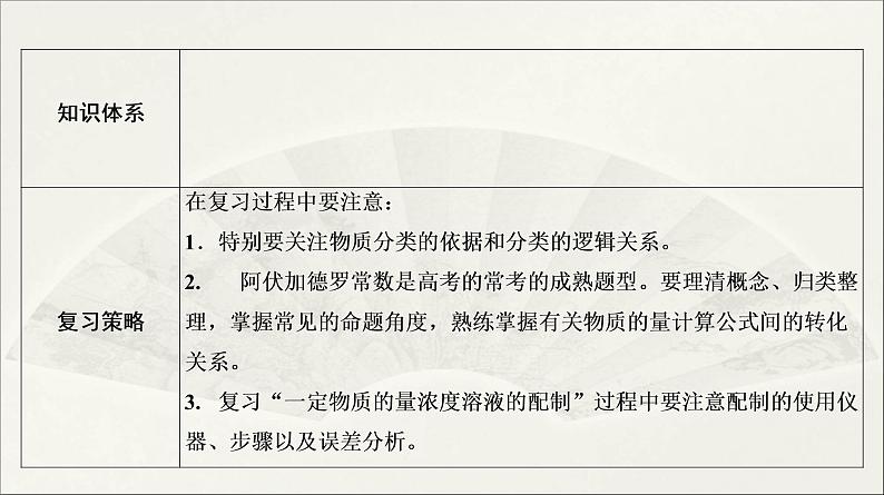 2022高中化学一轮专题复习电子稿课件  专题一 第3讲  物质的分类　物质的量的基本概念第4页