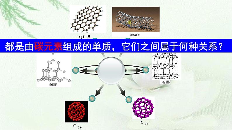 【新教材】2021-2022学年人教版（2019）高一化学必修一1.1物质的分类（第一课时）  课件07