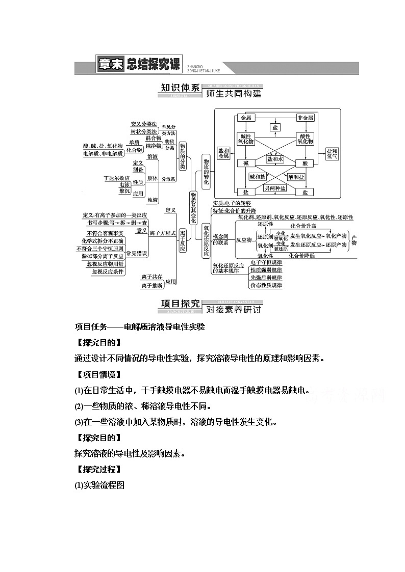 新教材人教版化学必修一学案：第1章 物质及其变化 章末总结探究课第1页