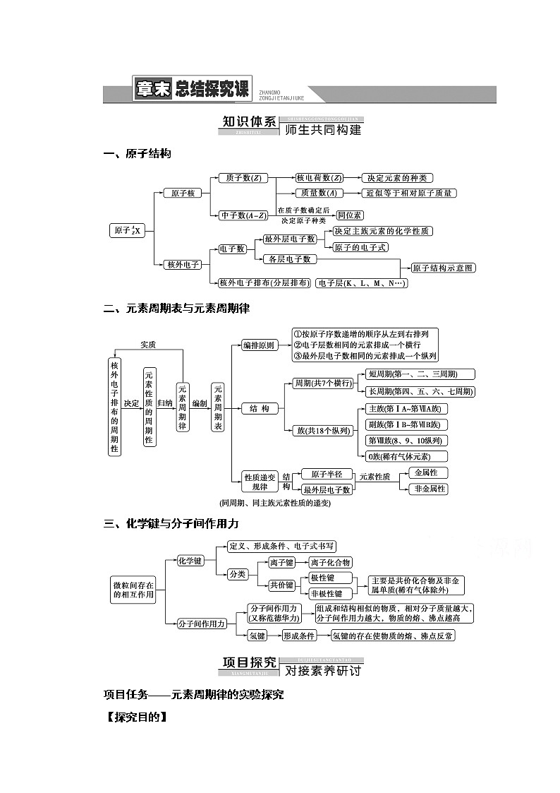 新教材人教版化学必修一学案：第4章 物质结构 元素周期律 章末总结探究课第1页