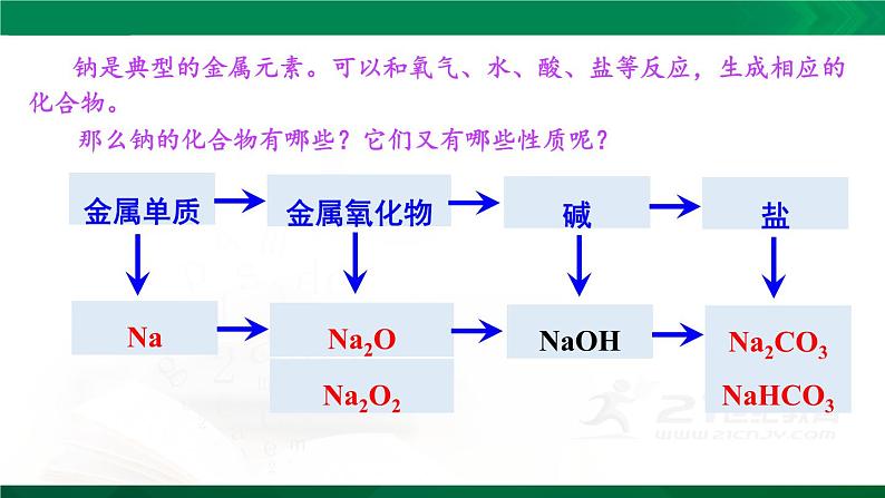 第二章   第一节   第二课时  钠的几种化合物  课件  人教版（2019）必修第一册第4页