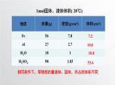 第二章第三节《物质的量》第2课时气体摩尔体积课件人教版（2019）高一化学必修第一册