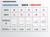 第四章第一节《原子结构与周期表》（第3课时）原子结构与元素性质 课件 人教版（2019）高一化学必修第一册