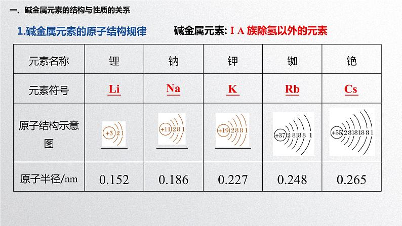 第四章第一节《原子结构与周期表》（第3课时）原子结构与元素性质 课件 人教版（2019）高一化学必修第一册第2页