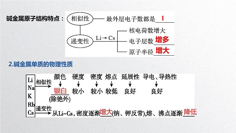 第四章第一节《原子结构与周期表》（第3课时）原子结构与元素性质 课件 人教版（2019）高一化学必修第一册第3页