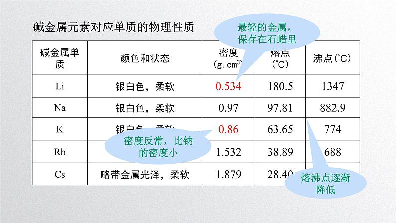 第四章第一节《原子结构与周期表》（第3课时）原子结构与元素性质 课件 人教版（2019）高一化学必修第一册第4页