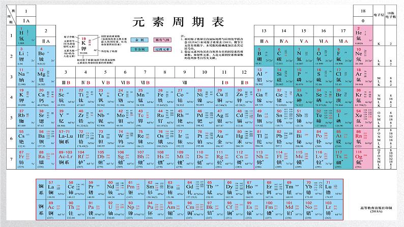 第四章第二节《元素周期律》（第1课时）元素性质的周期性变化规律 课件人教版（2019）高一化学必修第一册第2页