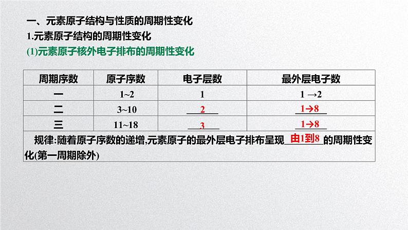 第四章第二节《元素周期律》（第1课时）元素性质的周期性变化规律 课件人教版（2019）高一化学必修第一册第4页