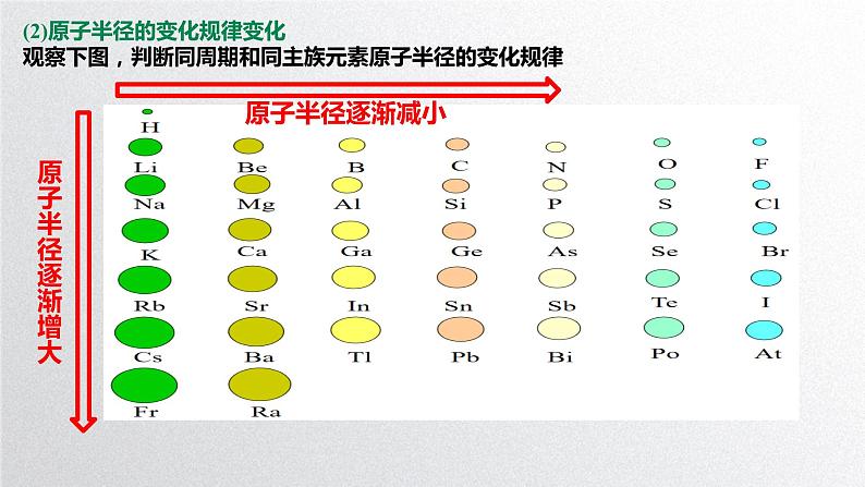 第四章第二节《元素周期律》（第1课时）元素性质的周期性变化规律 课件人教版（2019）高一化学必修第一册第5页