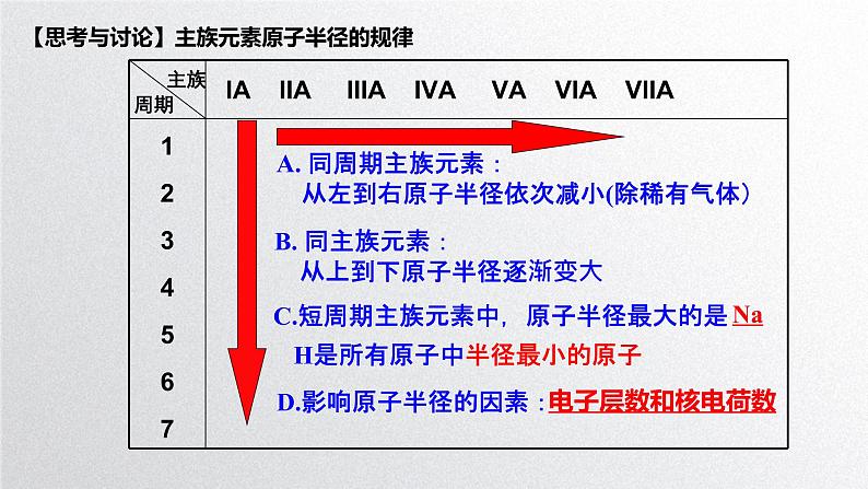 第四章第二节《元素周期律》（第1课时）元素性质的周期性变化规律 课件人教版（2019）高一化学必修第一册第6页