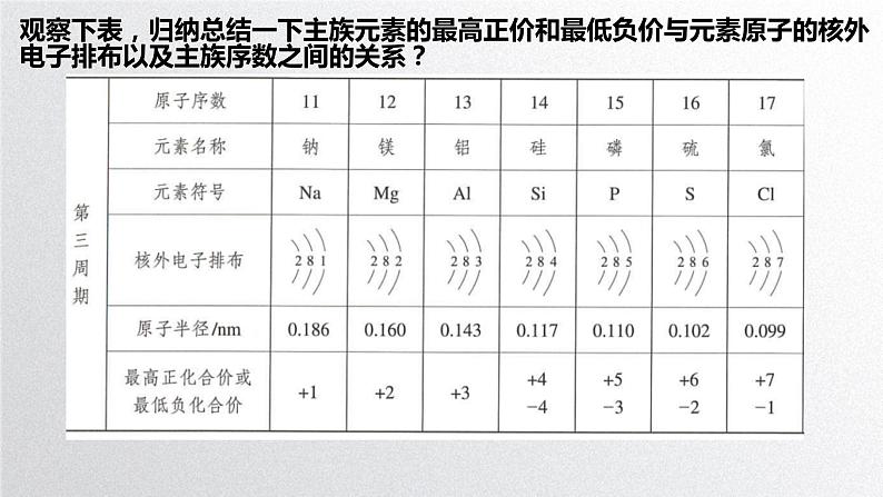 第四章第二节《元素周期律》（第2课时）元素周期表和元素周期律的应用 课件人教版（2019）高一化学必修第一册04