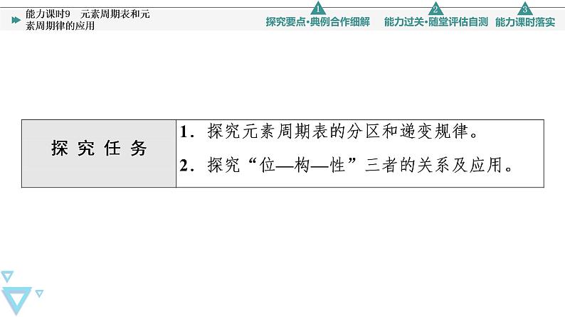 第4章 第2节 能力课时9  元素周期表和元素周期律的应用 课件 【新教材】高一化学人教版（2019）必修一第2页