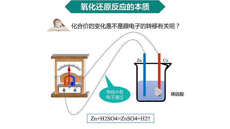 第一章第三节氧化还原反应第一课时化学人教版（2019）必修第一册课件PPT第6页