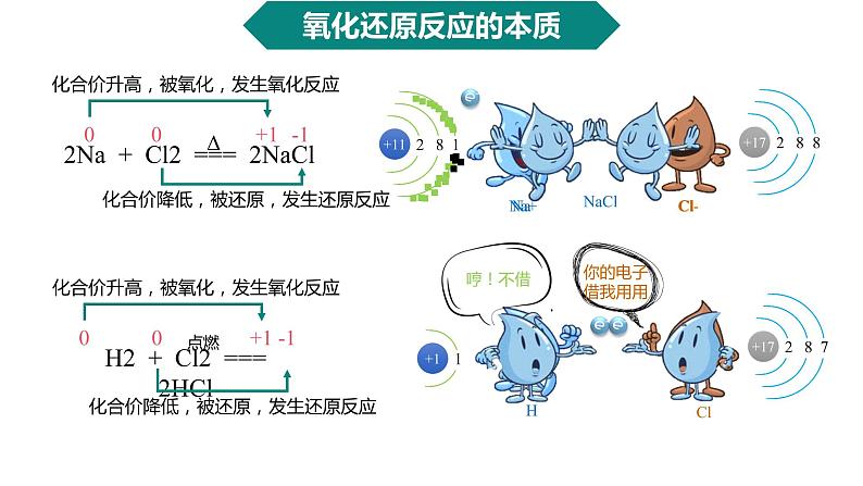 第一章第三节氧化还原反应第一课时化学人教版（2019）必修第一册课件PPT第7页