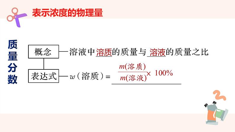 第2章第3节第三课时 物质的量浓度课件 上学期高一化学人教版（2019）必修第一册04