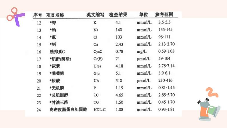 第2章第3节第三课时 物质的量浓度课件 上学期高一化学人教版（2019）必修第一册07