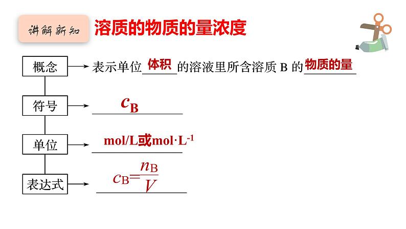 第2章第3节第三课时 物质的量浓度课件 上学期高一化学人教版（2019）必修第一册08