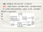人教版2022届高中化学一轮复习课件 第6讲　元素周期律　化学键
