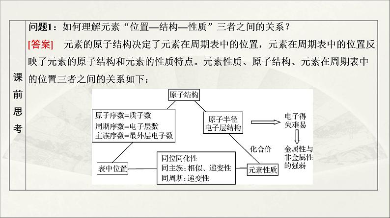 人教版2022届高中化学一轮复习课件 第6讲　元素周期律　化学键第4页