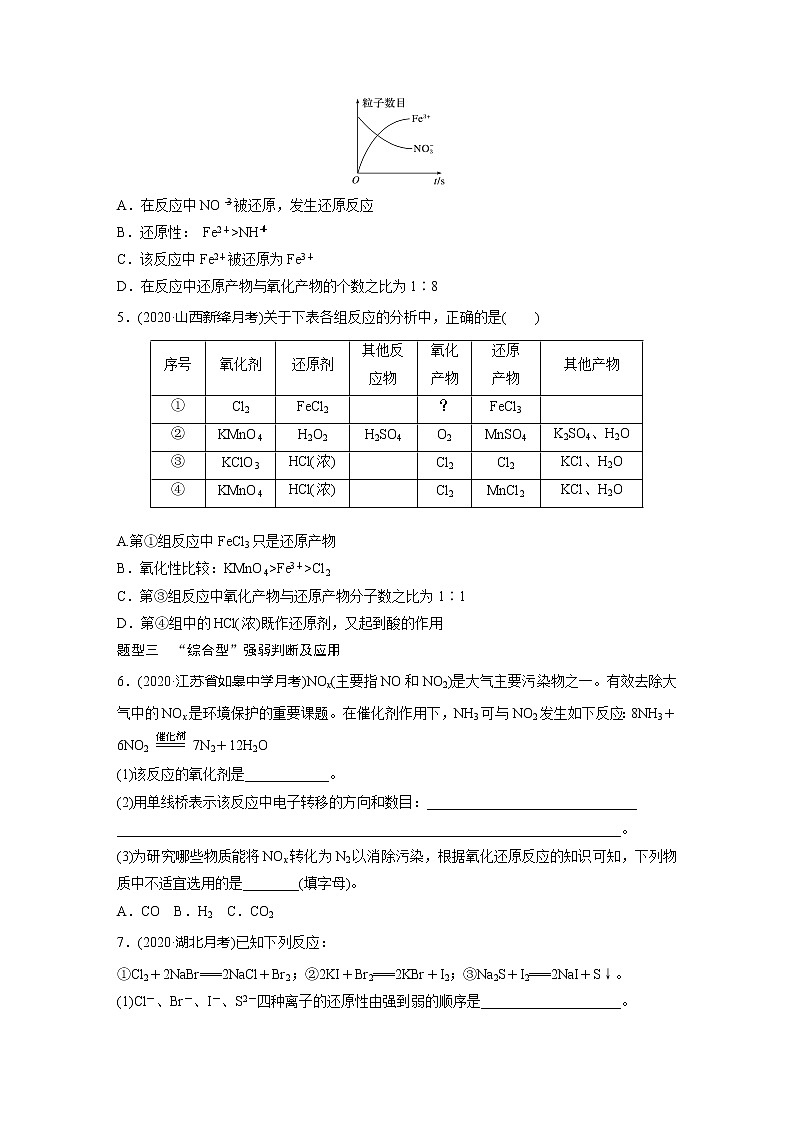 2022届高考化学一轮复习 微题型16 氧化性和还原性强弱的实验探究及应用（解析版）第2页