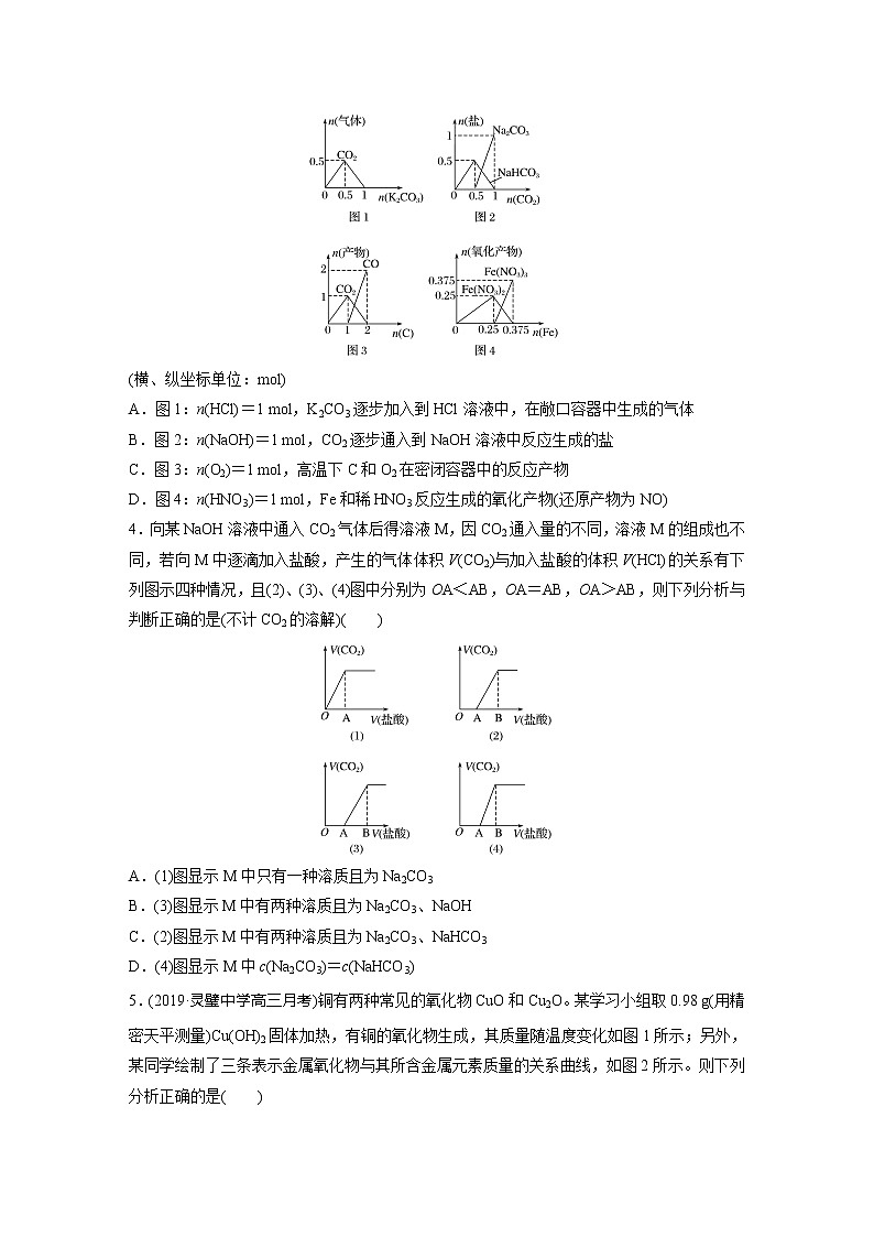2022届高考化学一轮复习 微题型39 无机反应图像题及综合应用（解析版）第2页